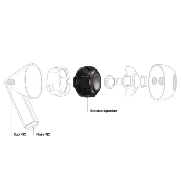 هدفون بلوتوثی سامسونگ مدل Galaxy Buds3 - تصویر 6